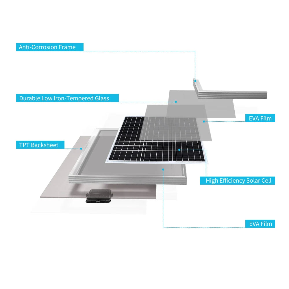 Renogy 50W Monocrystalline Solar Panel 12V High-Efficiency PV Module for RV & Marine Use