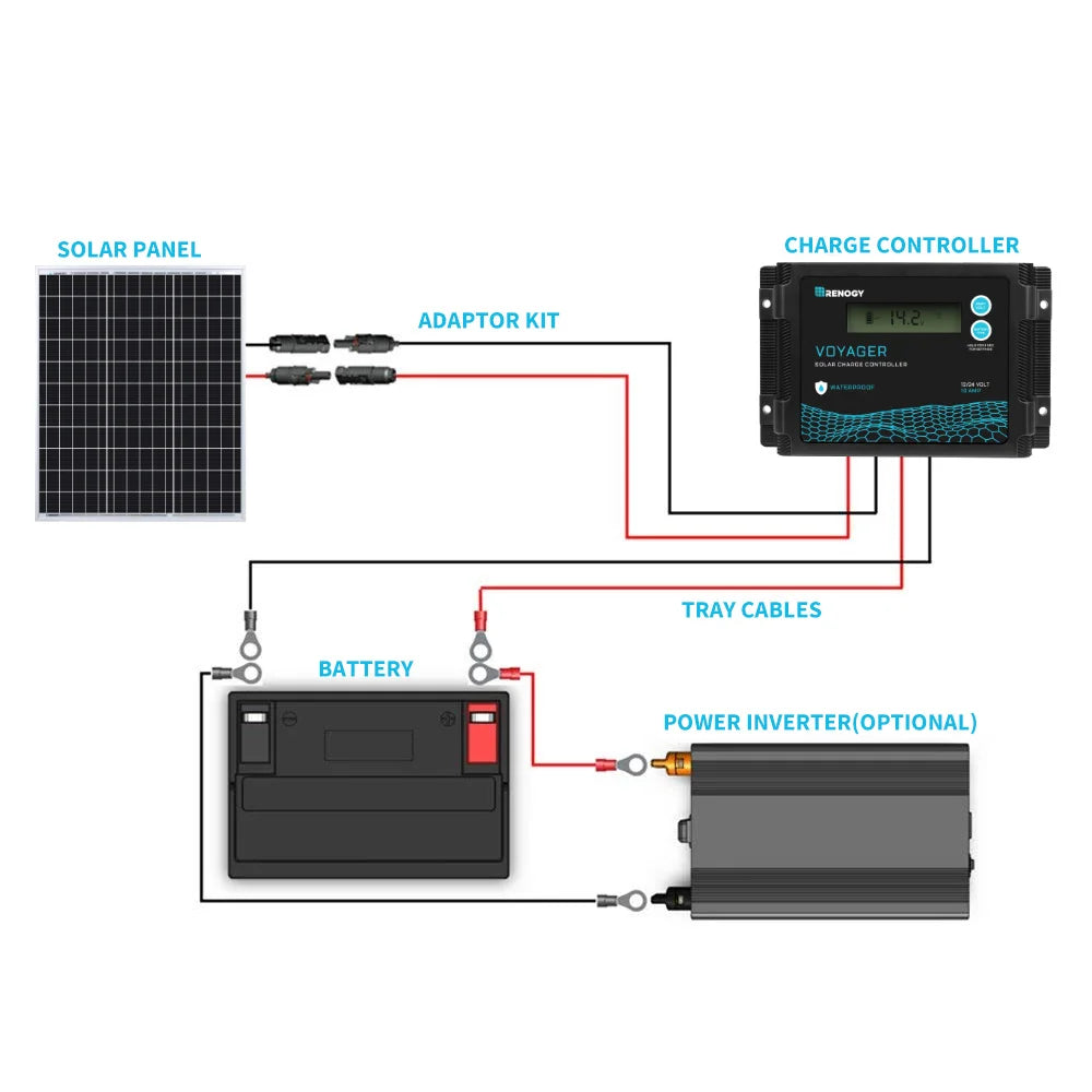 Renogy 50W Monocrystalline Solar Panel 12V High-Efficiency PV Module for RV & Marine Use